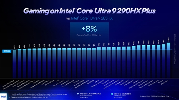 Intel_Core_Ultra_200HX_Plus_press_deck_page-0006.jpg