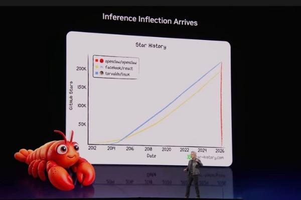 黄仁勋大赞OpenClaw，推出自家“养龙虾”工具NemoClaw，主打一键安装！