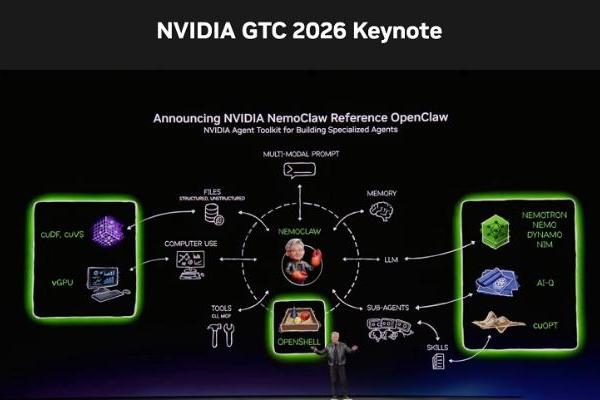 黄仁勋大赞OpenClaw，推出自家“养龙虾”工具NemoClaw，主打一键安装！