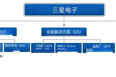 上市仅3个月，韩媒爆三星三折叠手机已停产