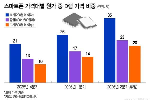 S26系列全球热销 但三星移动部门可能面临史上首次年度亏损