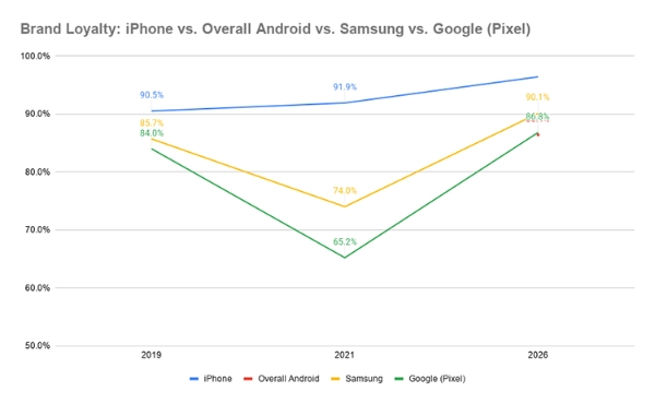 brand-loyalty-over-time-chart.jpg