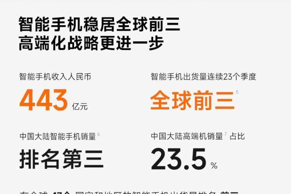刷新历史记录！小米公布2026年Q1财报