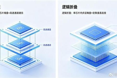 华为韬定律绕开制程封锁！黄仁勋：突破归突破，台积电仍领先十年