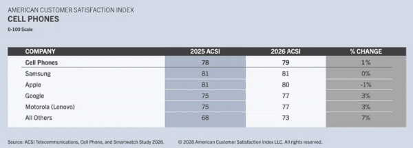 acsi-cell-phones-2026.jpg
