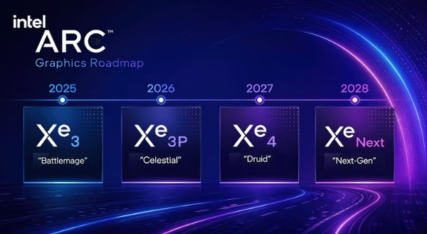 Intel-Arc-Xe3-Xe3P-Xe4-Xe-Next-GPUs.jpg