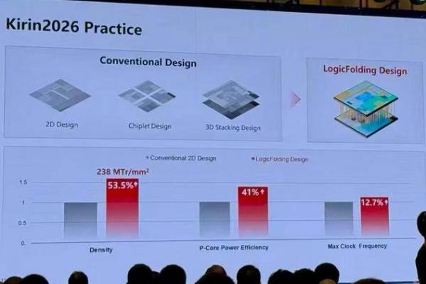 华为Mate90定档，9月携麒麟2026正面开干iPhone 18 Pro