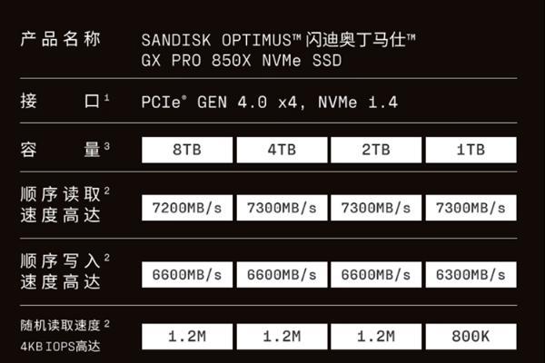 倒反天罡了！闪迪为PS5推出配套SSD，配件价格比游戏机还贵3倍