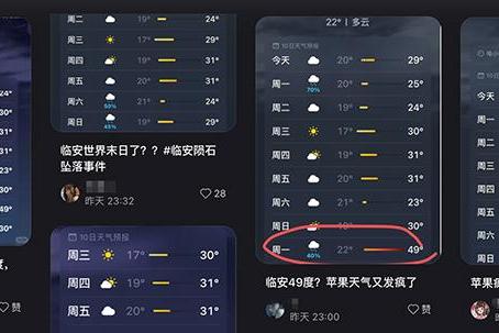 杭州临安下周一热到50℃？iPhone天气出bug吓坏用户，被骂真不冤