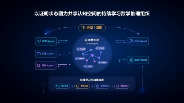 华为小艺以42分满分摘得IMO 2026金牌