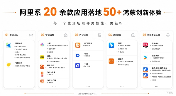 阿里系20余款应用在鸿蒙端落地50+创新体验：让每一个生活场景更智能、更轻松