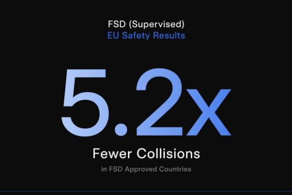 特斯拉欧洲FSD数据公布：比人开安全5.2倍，但却难说服法国