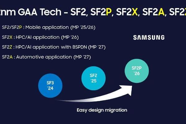 三星公布2nm制程完整路线图 SF1.4量产节点推迟至2029年