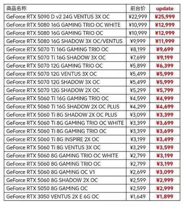 MSI-NVIDIA-RTX-GPU-Prices.jpg