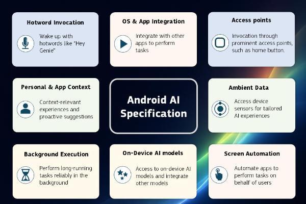欧盟要求Google向第三方AI助手开放Android系统级权限