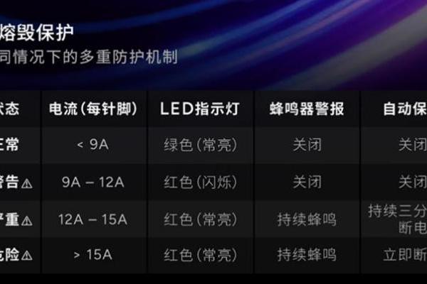 酷冷至尊为卡皇打造转接盒：359元，烧了全赔