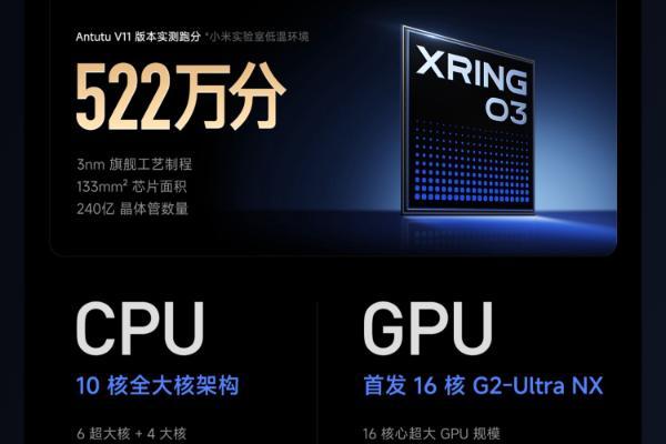 雷军：玄戒O3跑分522万，GPU提升85%，小米18 Fold下月搭载发布