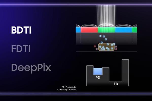 OPPO发布新一代Pro XDR：首发支持三星全新DeepPix技术