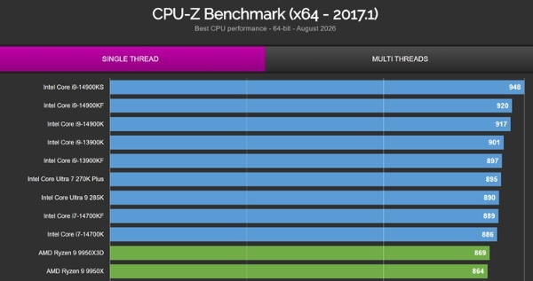 CPUZ-RANKING-2026-2_副本.jpg