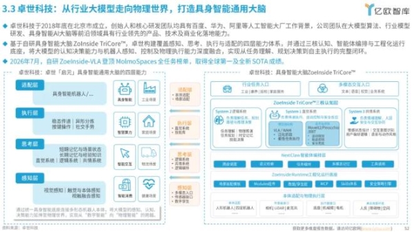 WRC2026｜卓世科技启元具身大脑入选《2026全球具身智能商业落地研究报告》