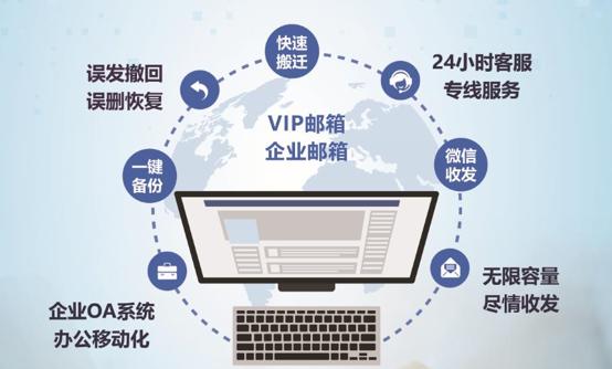 外贸邮箱管理软件哪个好？有什么适合外贸的邮箱？