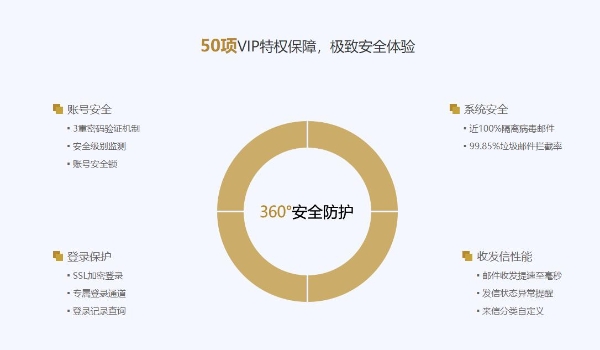 外贸群发邮件软件哪个好用？推荐好用的群发邮件软件