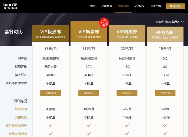 vip邮箱群发那个好，vip邮箱群发邮件数量多少？