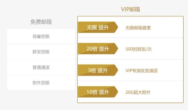 如何注册邮箱？如何注册外贸邮箱？