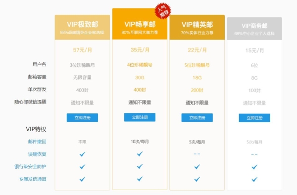 公司邮箱怎么收费的，公司邮箱需要收费吗