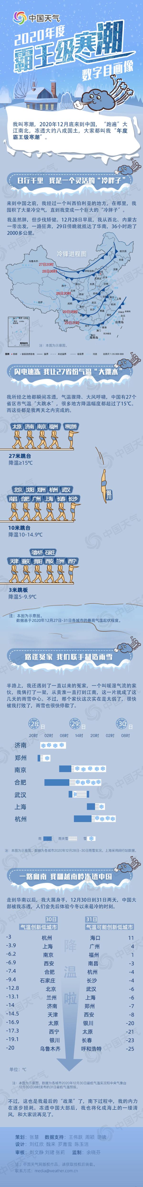 2020年度"霸王级"寒潮数字自画像