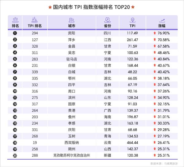 2021上半年在线旅游资产指数报告：新乡村用特色玩法“粘”住年轻一代