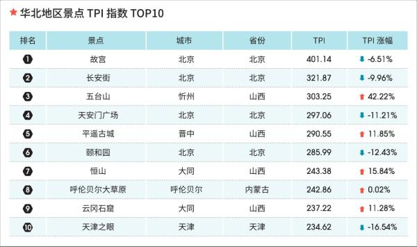 2021上半年在线旅游资产指数报告：新乡村用特色玩法“粘”住年轻一代