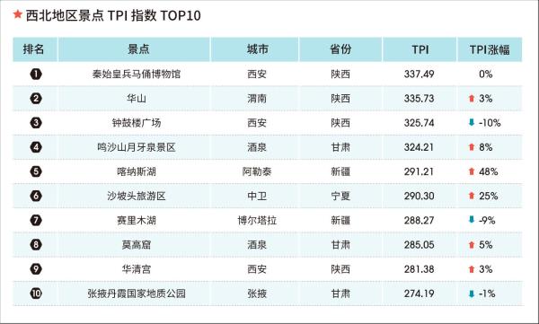 2021上半年在线旅游资产指数报告：新乡村用特色玩法“粘”住年轻一代