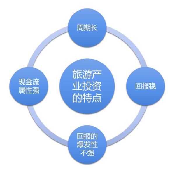 TIC沙龙 | 吴彤：公募REITs将对旅游业带来哪些变化？