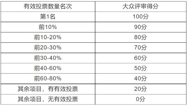 首届中国（武汉）文化旅游博览会将于11月6日举行 现启动项目遴选投票环节