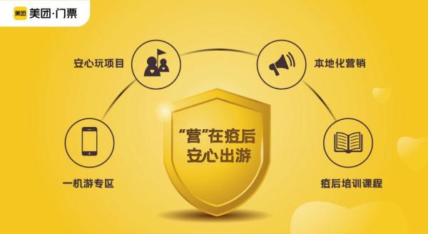 美团门票力推“‘营’在疫后 安心出游” 助力目的地有效迎客