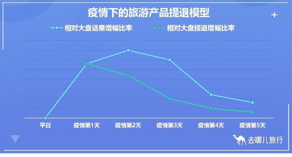 去哪儿建立起一套疫情防控常态化下的AI服务系统.jpg