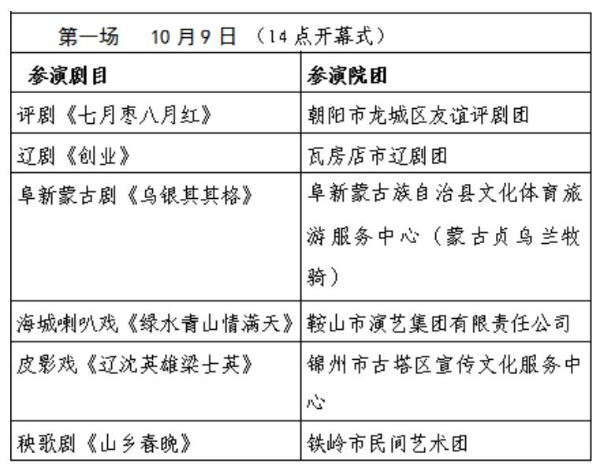 展演 | 辽宁省第一届地方戏曲小戏展演10月朝阳上演