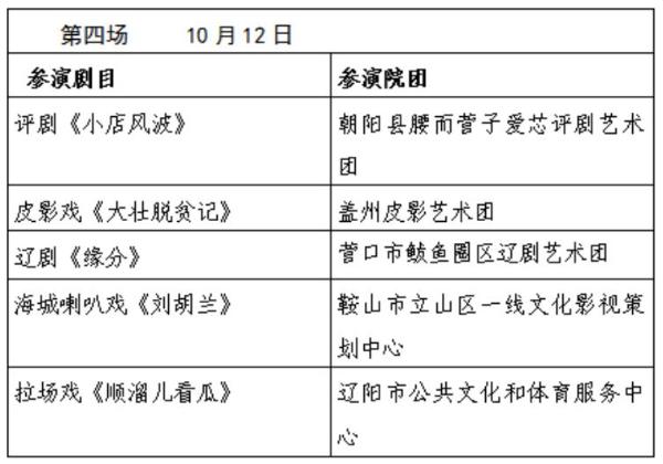 展演 | 辽宁省第一届地方戏曲小戏展演10月朝阳上演