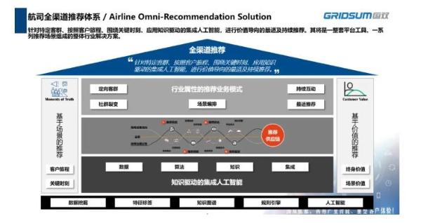 国双黎朝辉：航司全渠道推荐