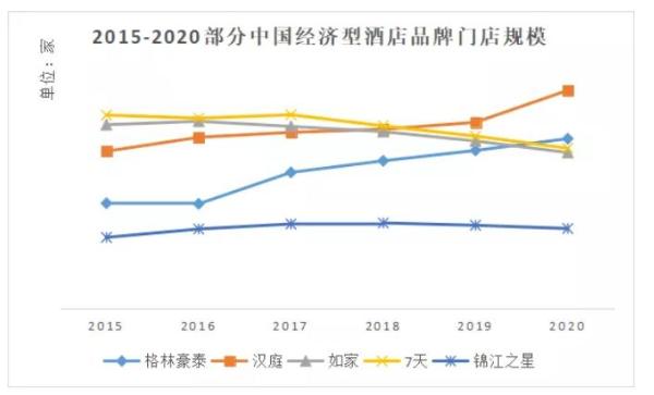 经济型酒店25年：仍是中国酒店基本大盘，但未来5年或成洗牌关键