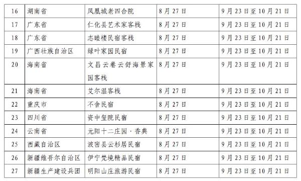 全国31家旅游民宿达到甲级标准