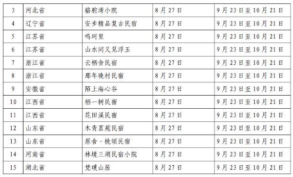 全国31家旅游民宿达到甲级标准