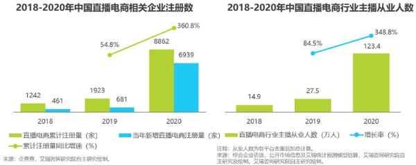 报告| 双“11”倒计时，电商直播成流量突破口，你剁手了吗？