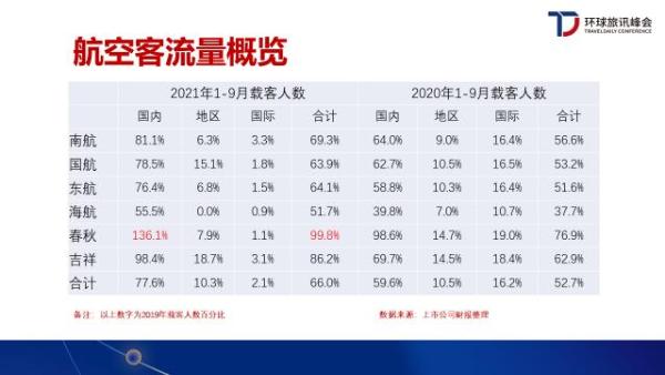 环球旅讯李超：拥抱行业的回归和新生