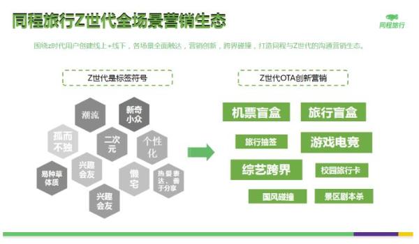 同程旅行白志伟：旅游业的营销要如何抓住新世代消费者？