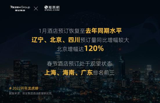 2021年国内酒店市场整体逐渐复苏，今年元旦表现未超预期