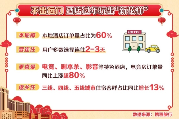 旅游 | 景区遛娃 酒店滑雪 电竞房开黑……今年春节有这些出行新方式