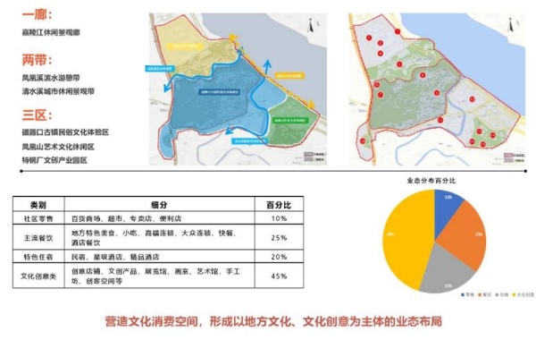 首批国家级旅游休闲街区 | 活用文旅资源，打造人文旅游高地