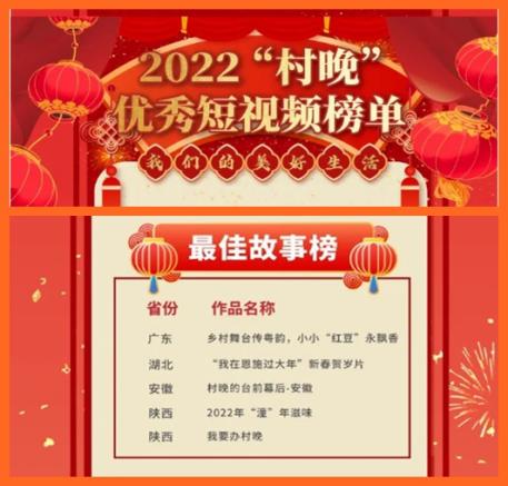 公共 | 讲好乡村村晚台前幕后安徽故事
